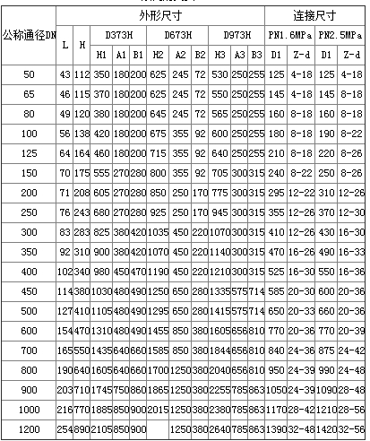 電動法蘭式硬密封蝶閥